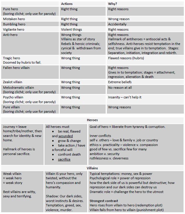 heroes-and-villains