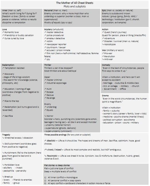 the-mother-of-all-cheat-sheets
