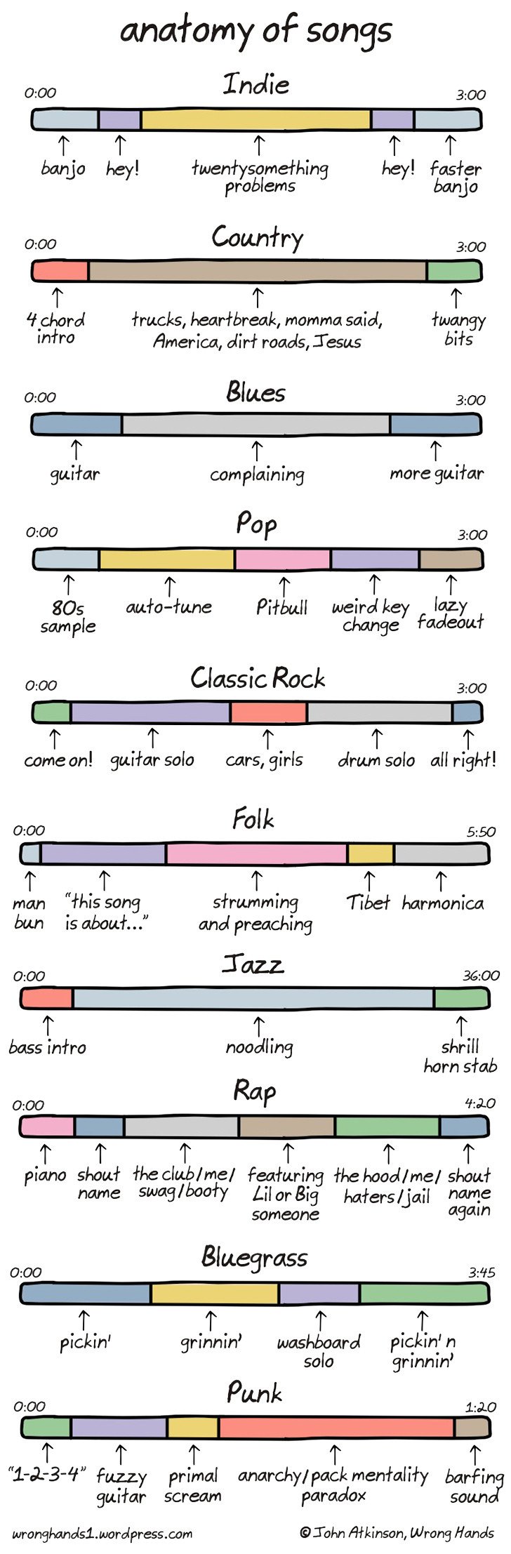every music genre